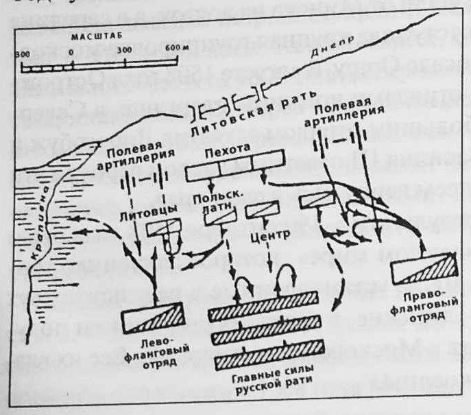 Схема битвы под Оршей (из книги Тараса).